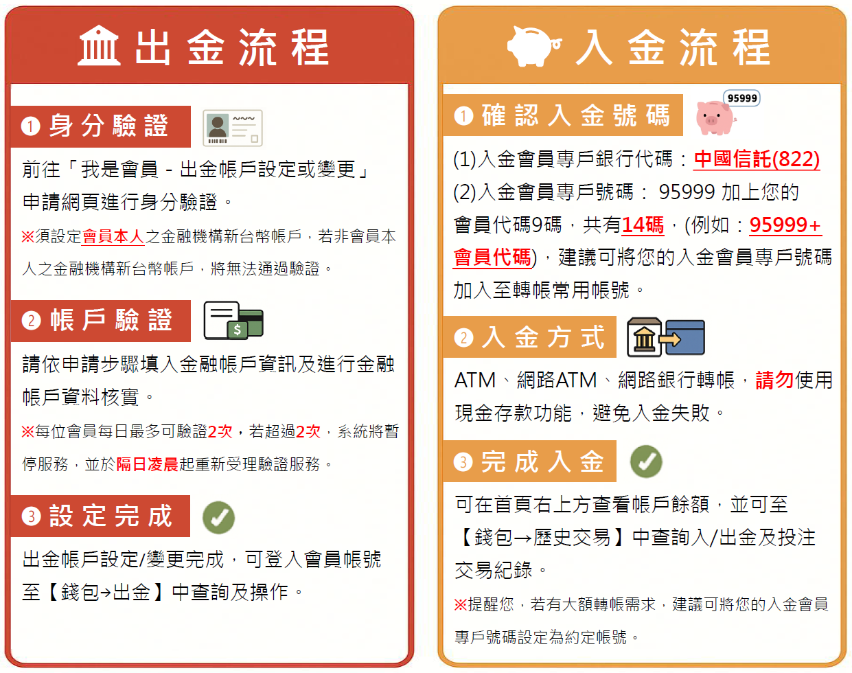 出入金說明- 會員專區- 台灣運彩官網